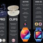 Ai+ Announces its Biggest Ecosystem Drop yet: NovaPods and NovaWatch to Launch on February 24