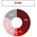 Balu Forge Industries Reports Strong Q3 FY26 Performance
