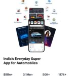 Droom Announces Transformational Leap: From Marketplace to India's AI-Powered Everyday Super App for Automobiles