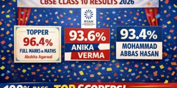 Ryan International School CBSE Class X result 2026