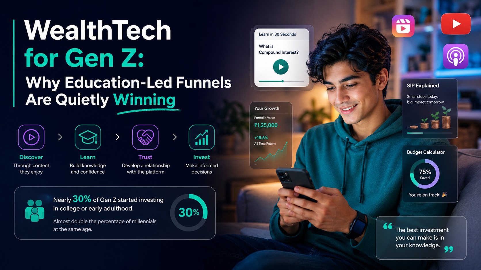WealthTech for Genz